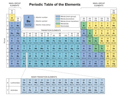 Which element has the electron configuration of 1s2 2s2 2p6.